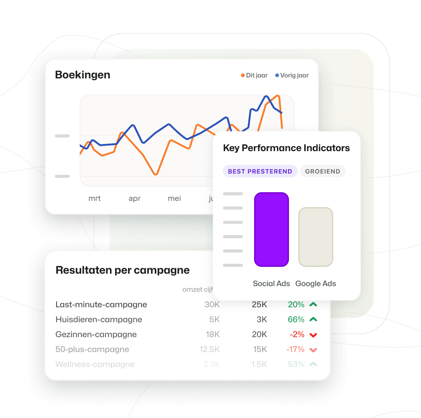 Booking-Analytics-Campagnes@2x