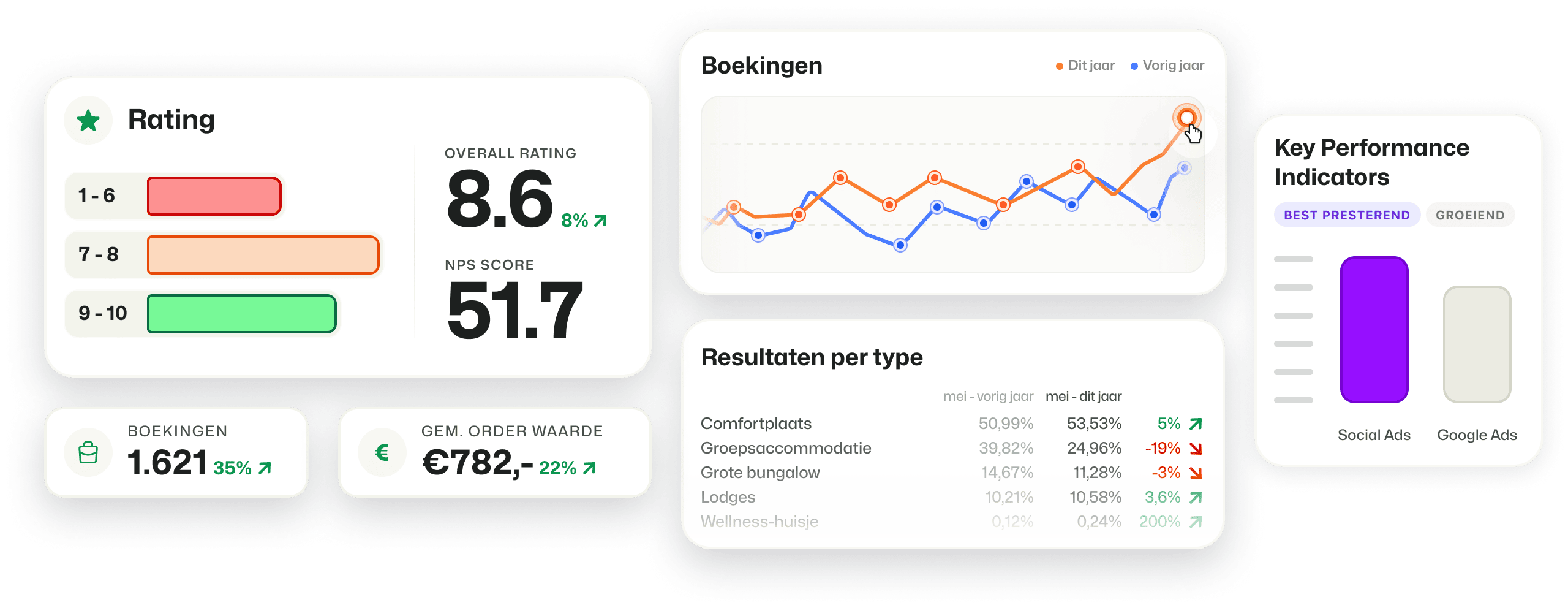 Booking Analytics Hero