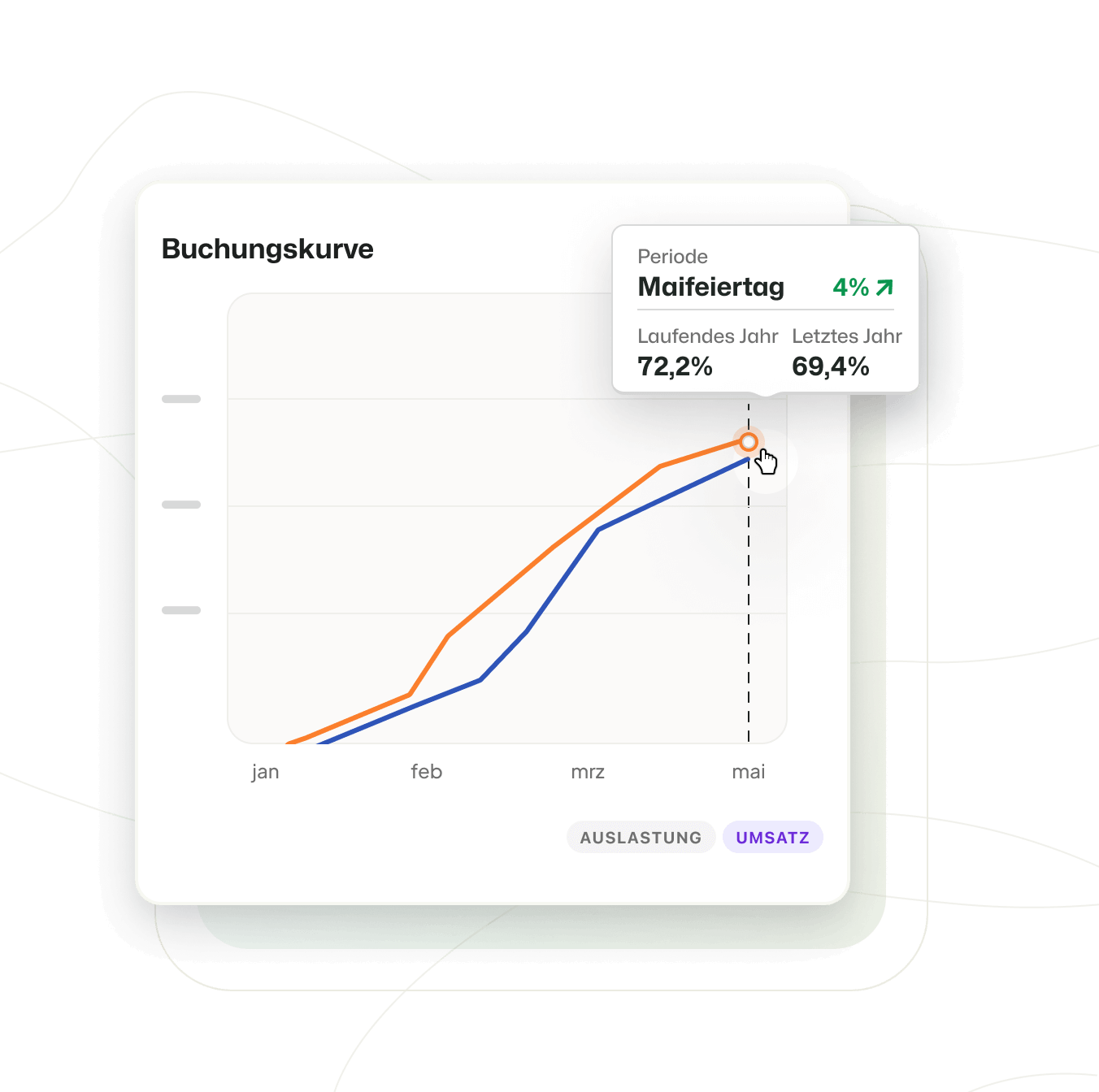 Booking Curve