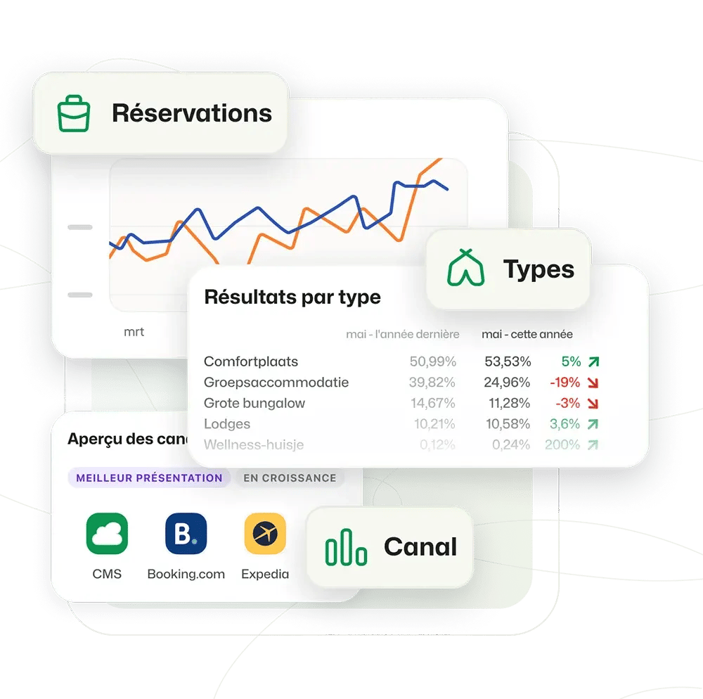 Réservation-Analytique-Comportement de réservation