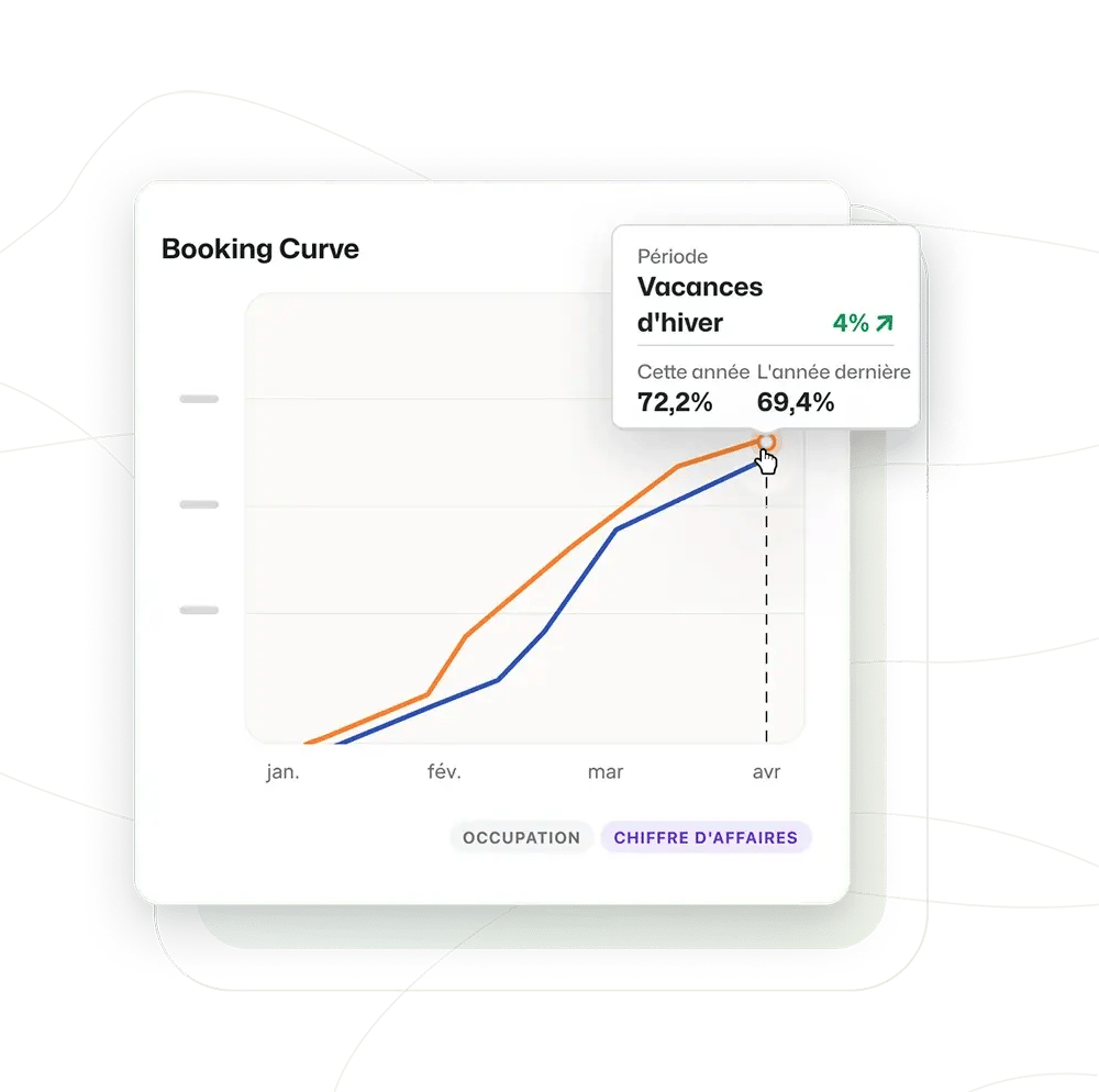 Booking-Analytics-Courbe de réservation