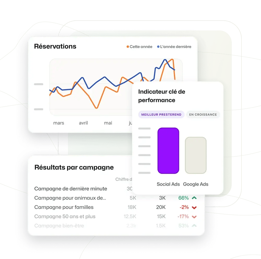 Booking-Analytics-Campagnes