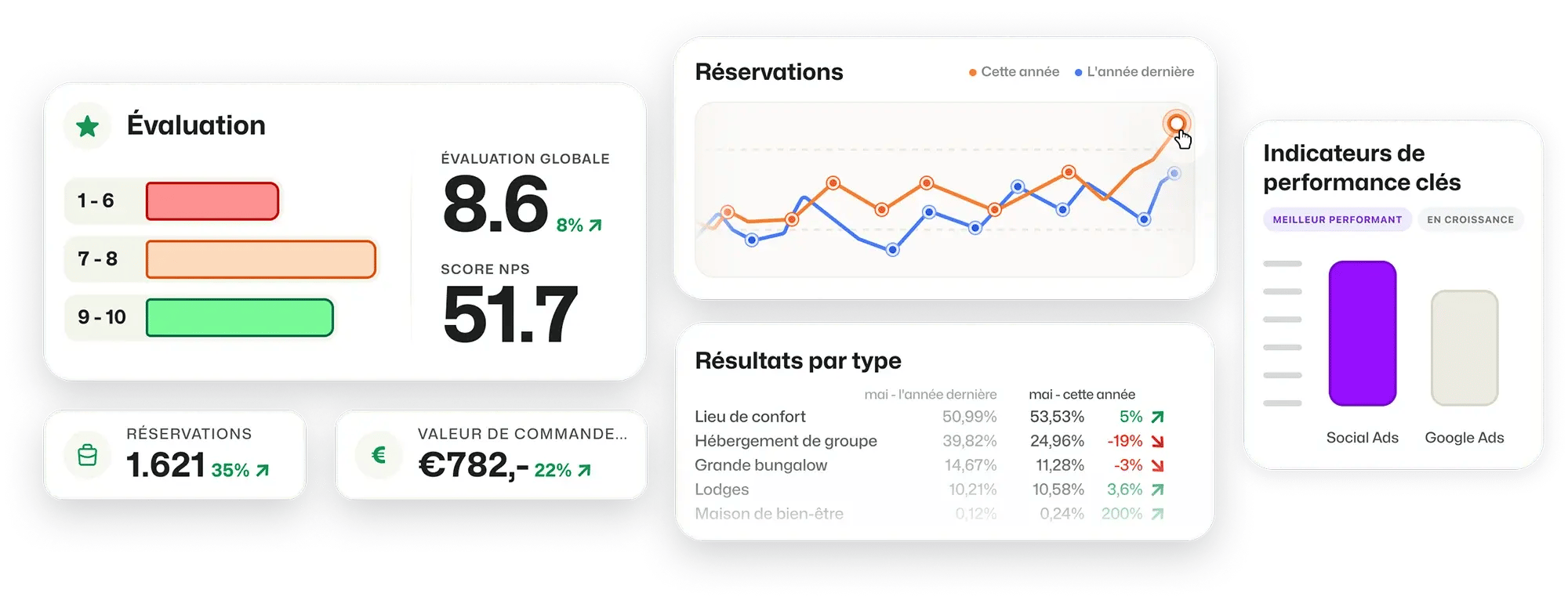 Le héros de l'analyse des réservations