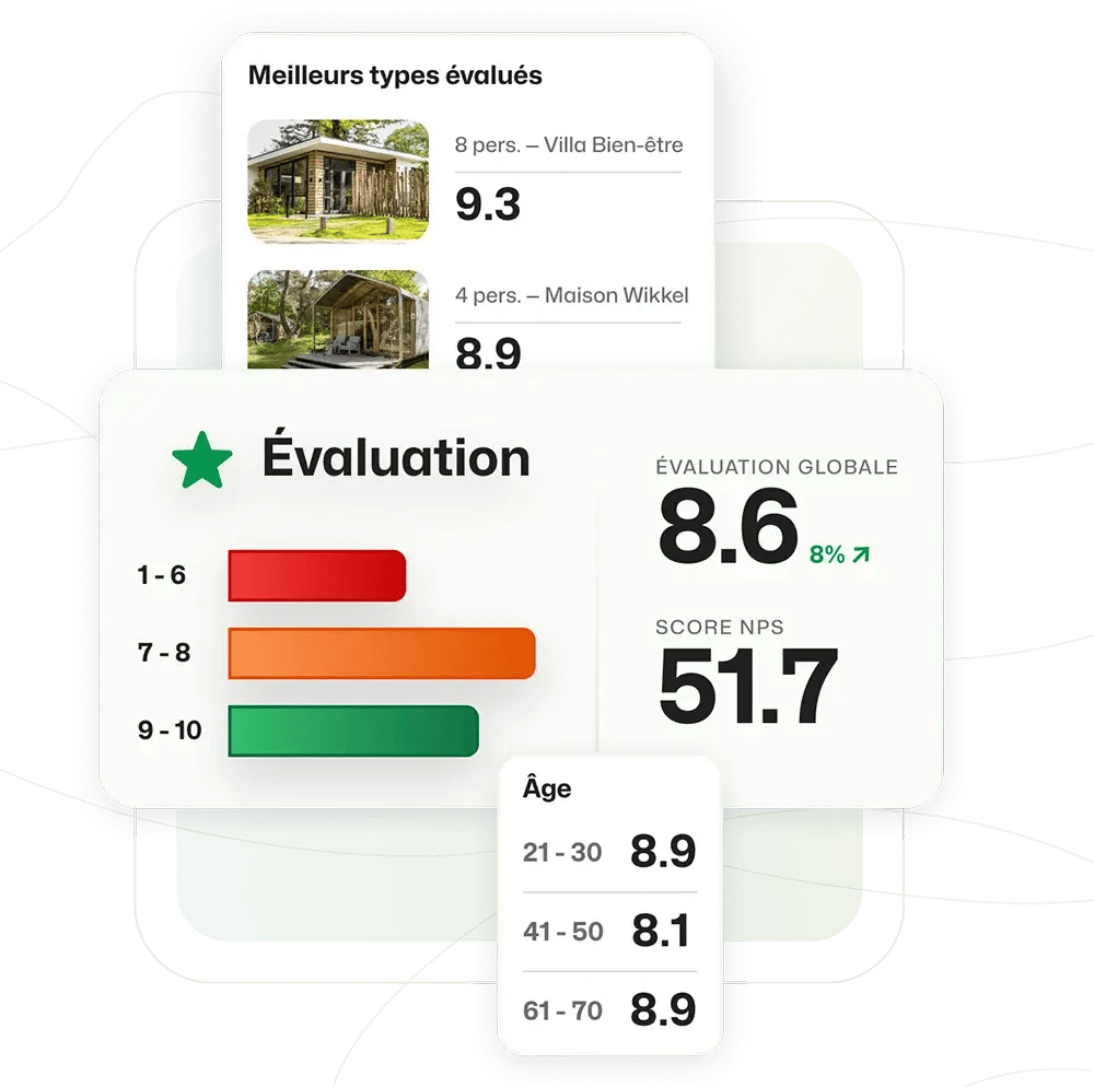 Booking-Analytics-Revues