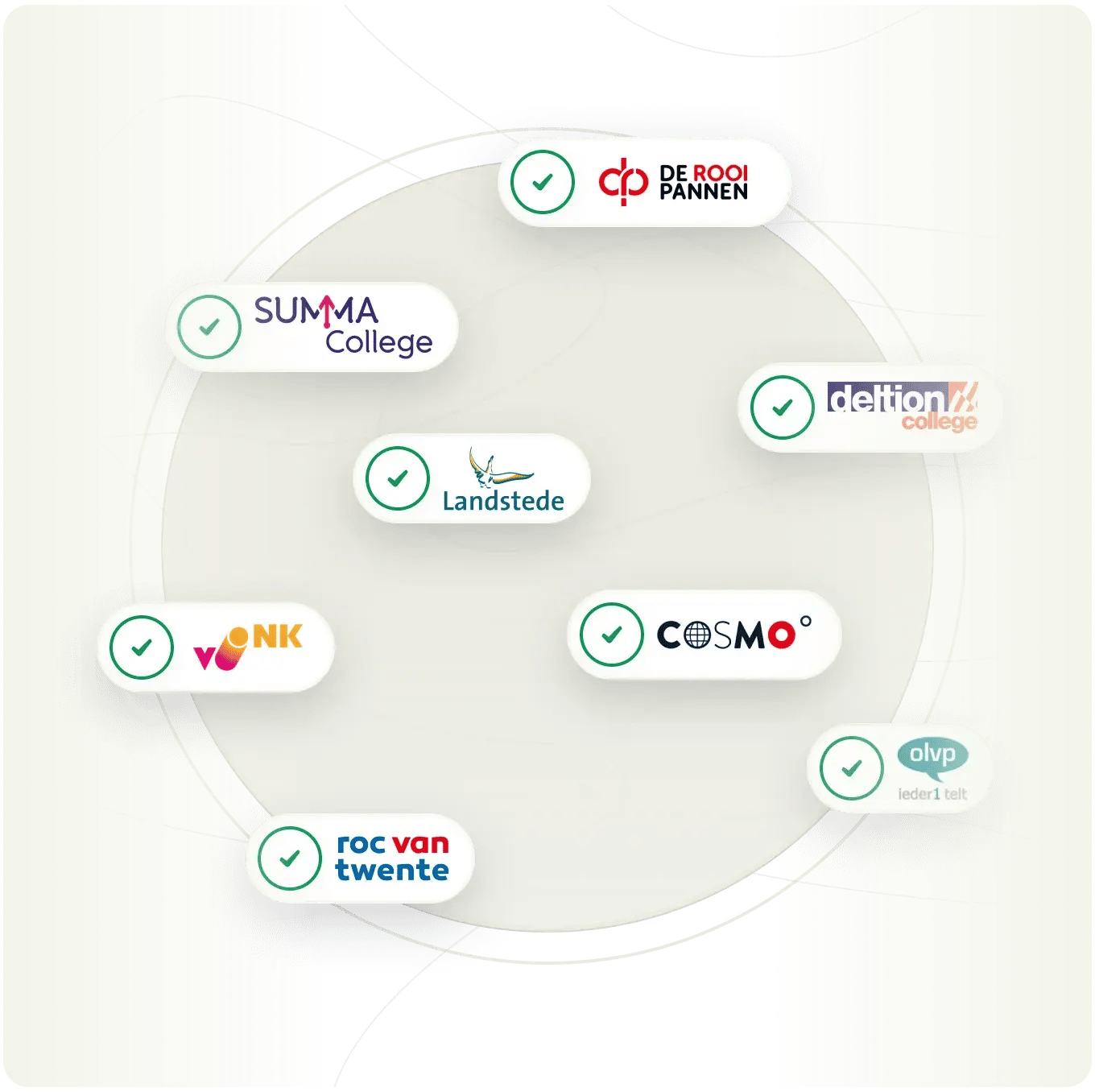 Booking Experts Academy Opleiding Aangesloten Scholen