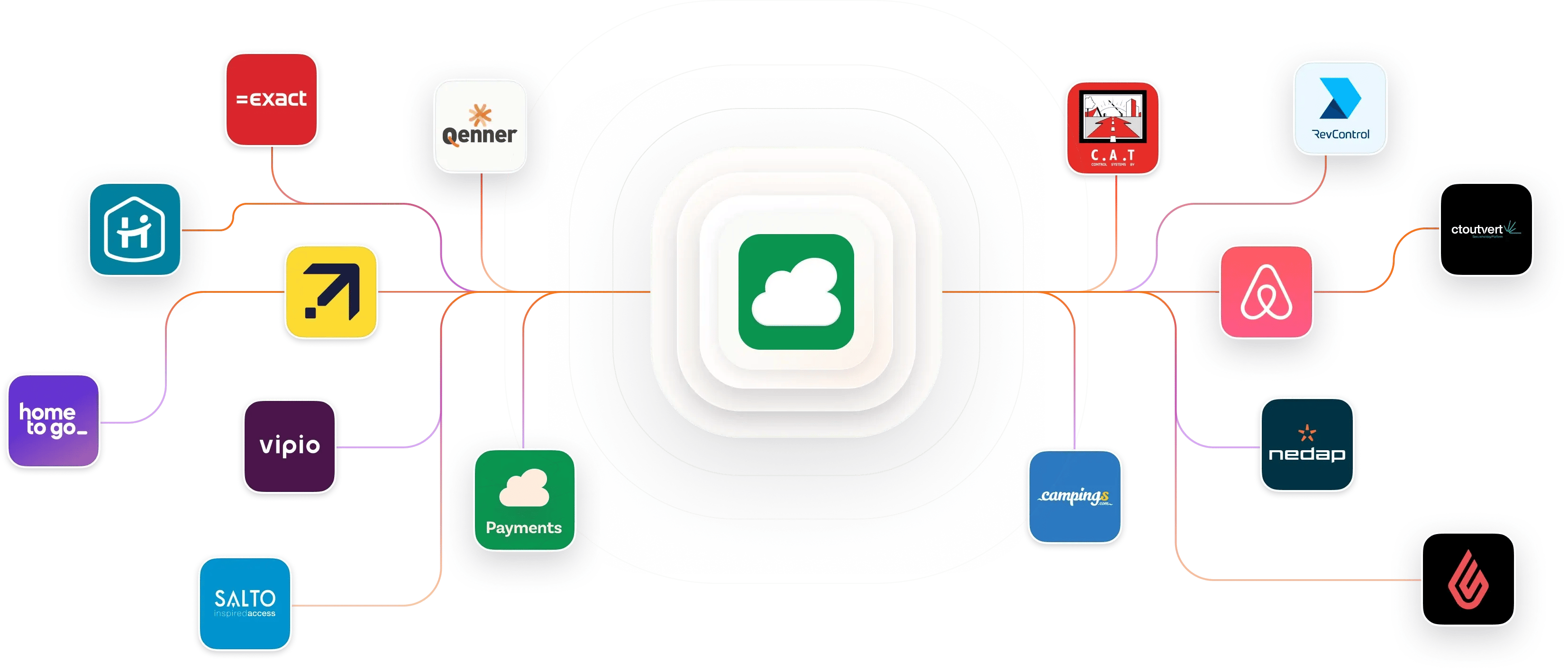 Booking-Experts-App-Store