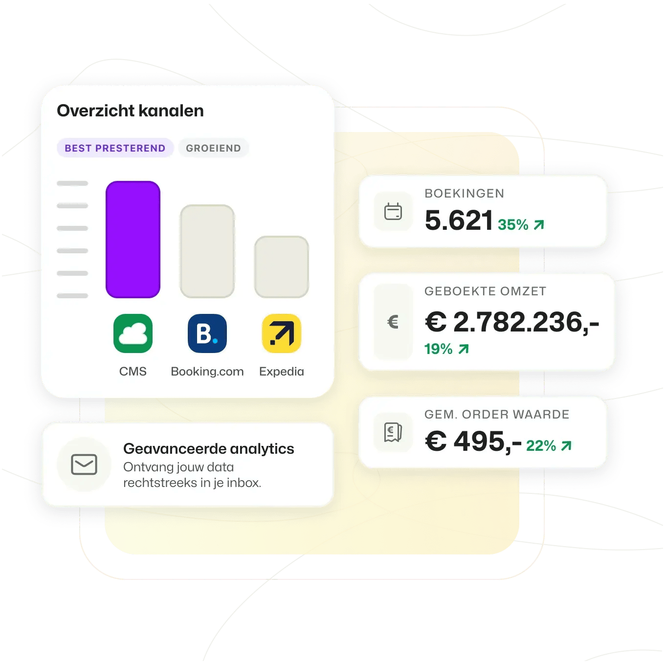 Booking-Experts-Business-Intelligence-Dashboarding-nl
