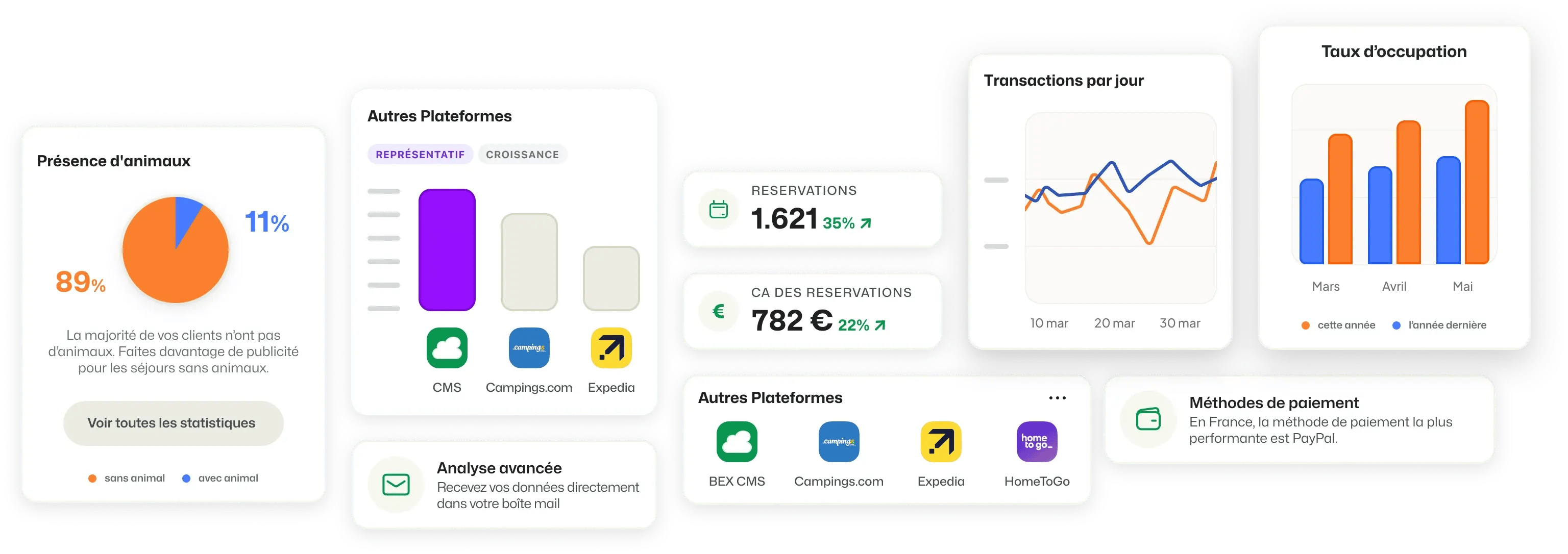 Booking-Experts-Business-Intelligence-Hero-FR