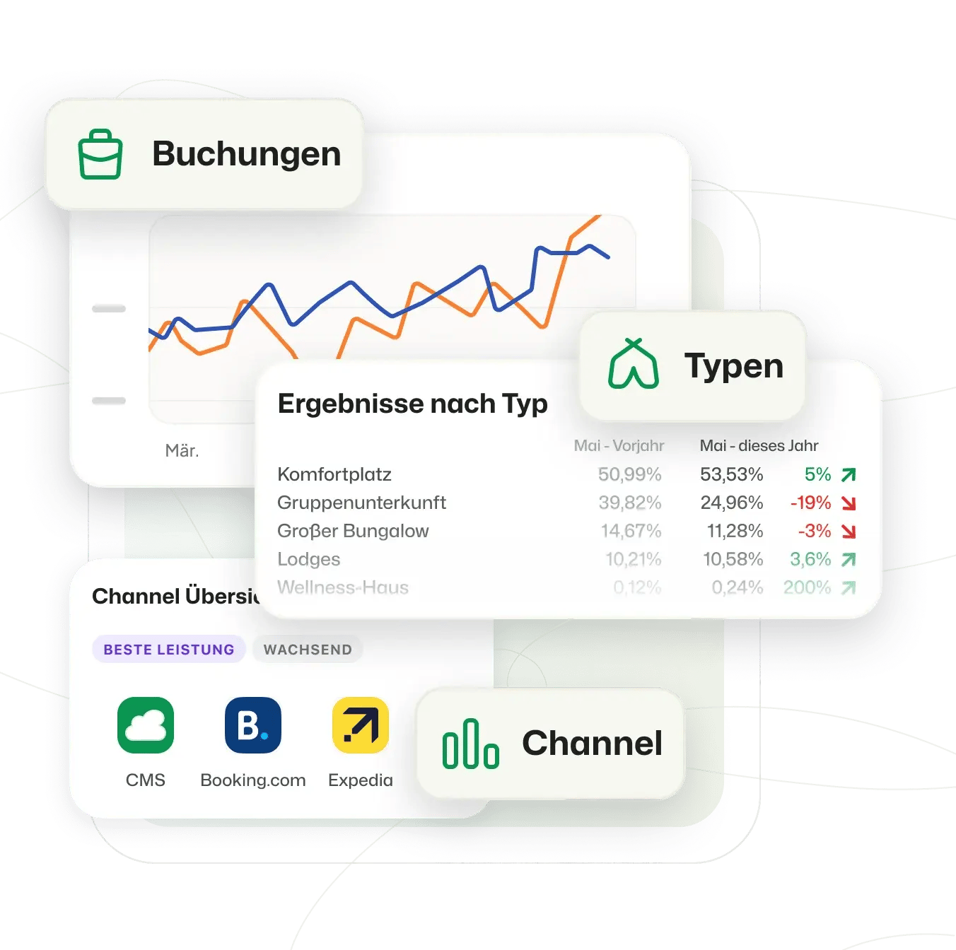 Buchungsverhalten_png