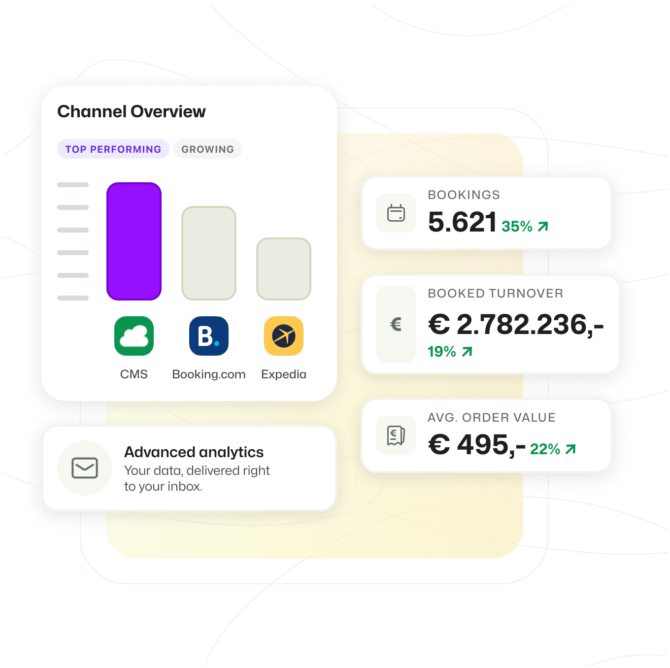 BEX Business Intelligence Dashboarding