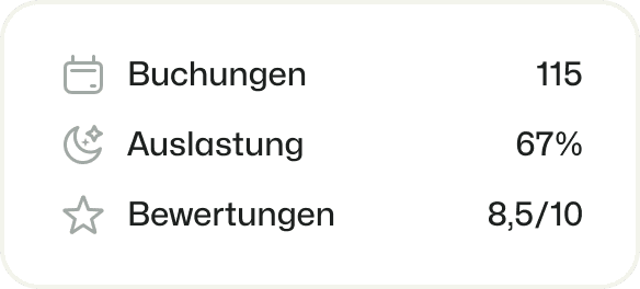 BEX Eigentümer Statistiken