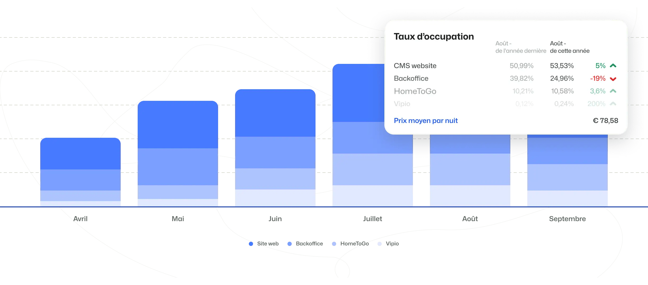 BEX Business Intelligence Taux d'occupation