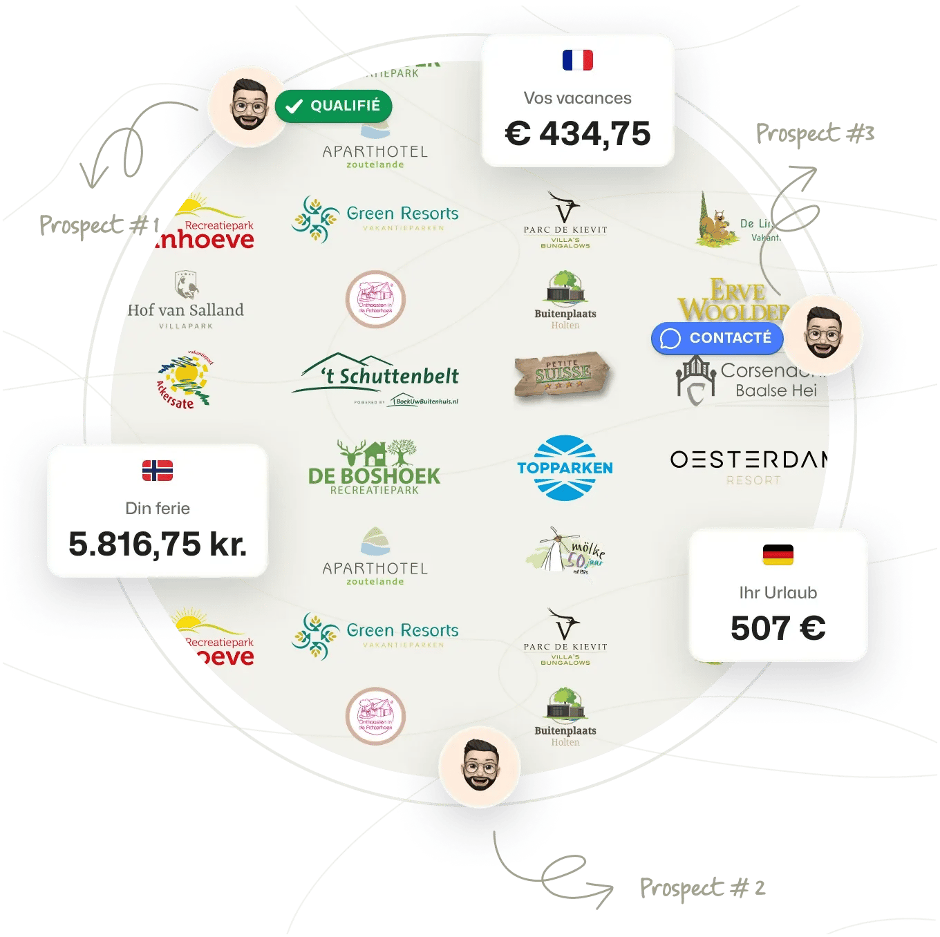Benchmark du marketing immobilier BEX Boosters