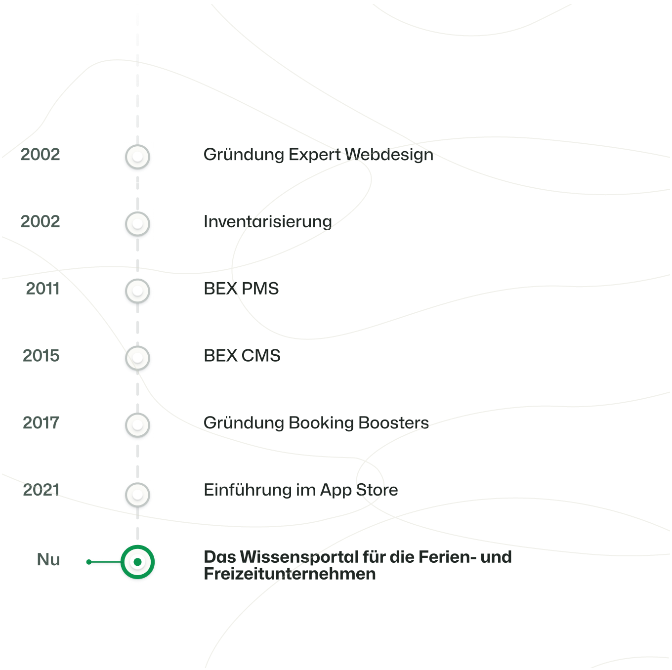 Timeline-about-us-de